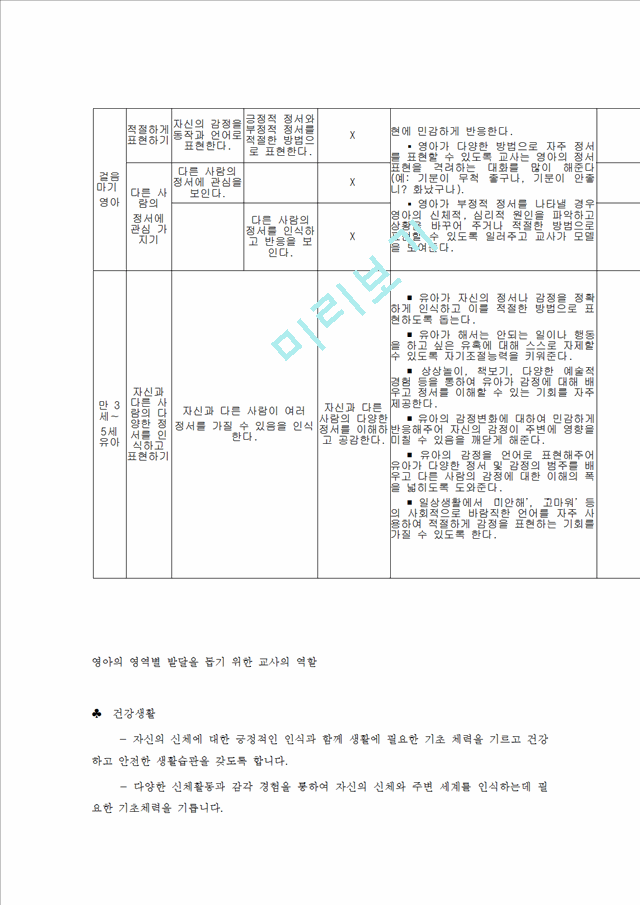 표준보육과정 중 사회관계 영역의 목표와 내용체계를 살펴보고 사회관계 능력을 돕기 위한 교사의 역할   (3 )